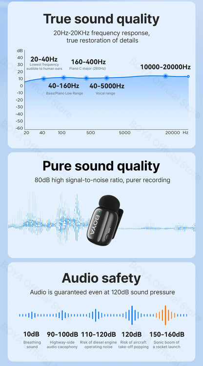 Boya Mini Wireless Microphone