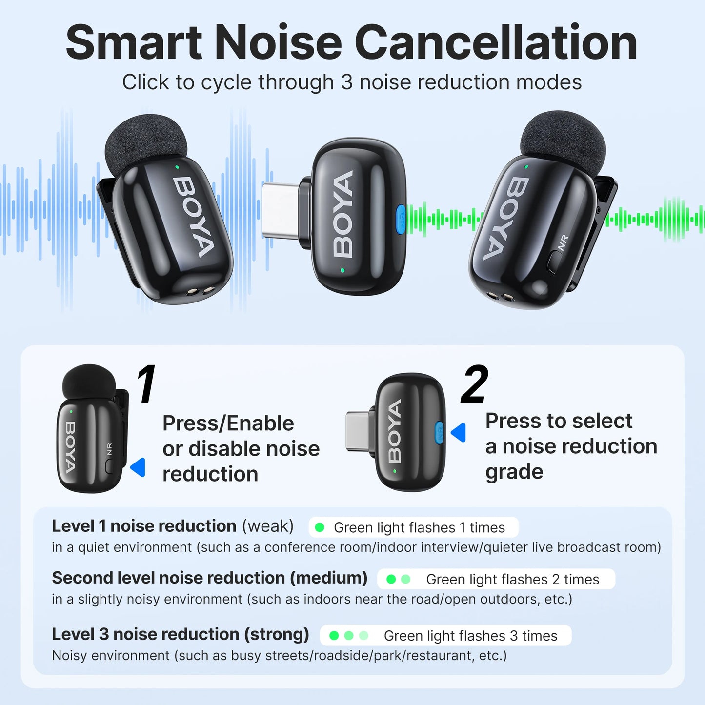 Boya Mini Wireless Microphone