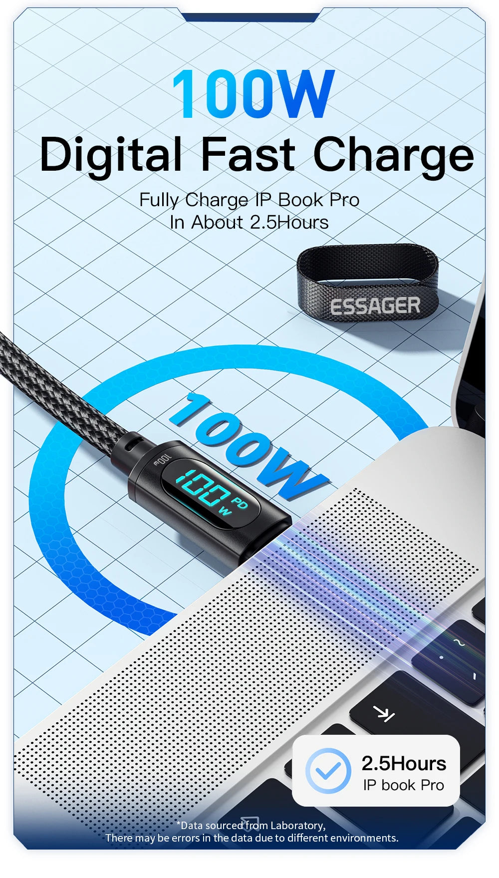 Fast Charging Cable 100W USB-C to USB-C with Display