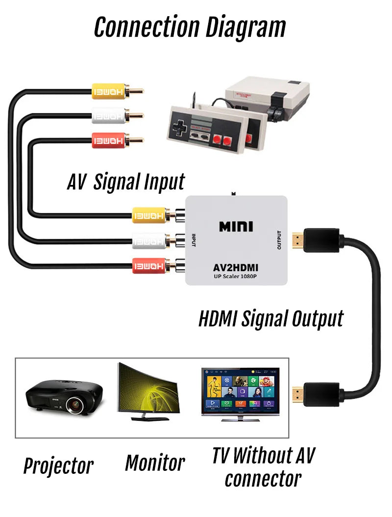 Video Game Console Entertainment System