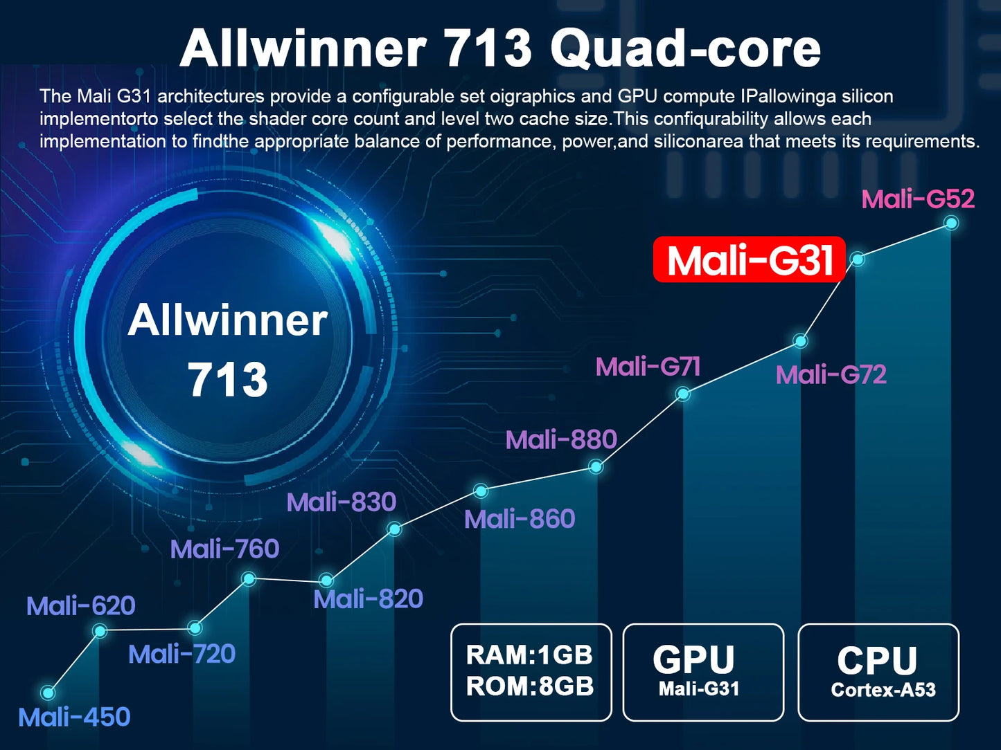 جهاز عرض 4K الكل في واحد