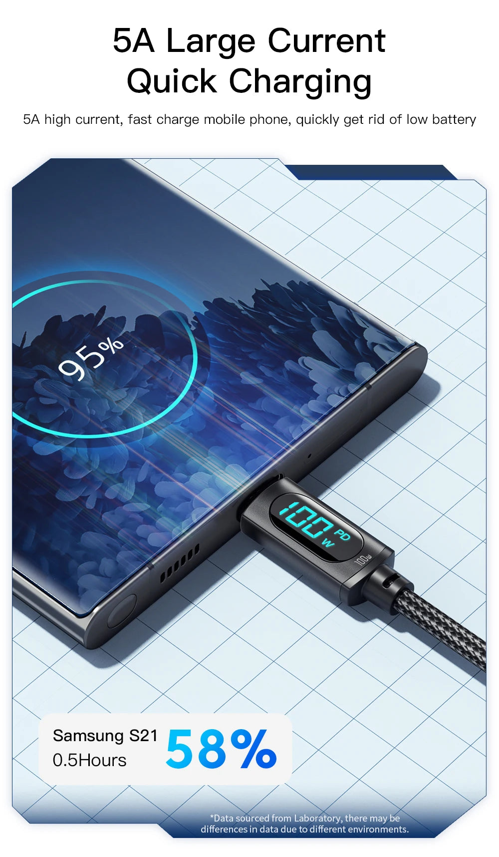 Fast Charging Cable 100W USB-C to USB-C with Display